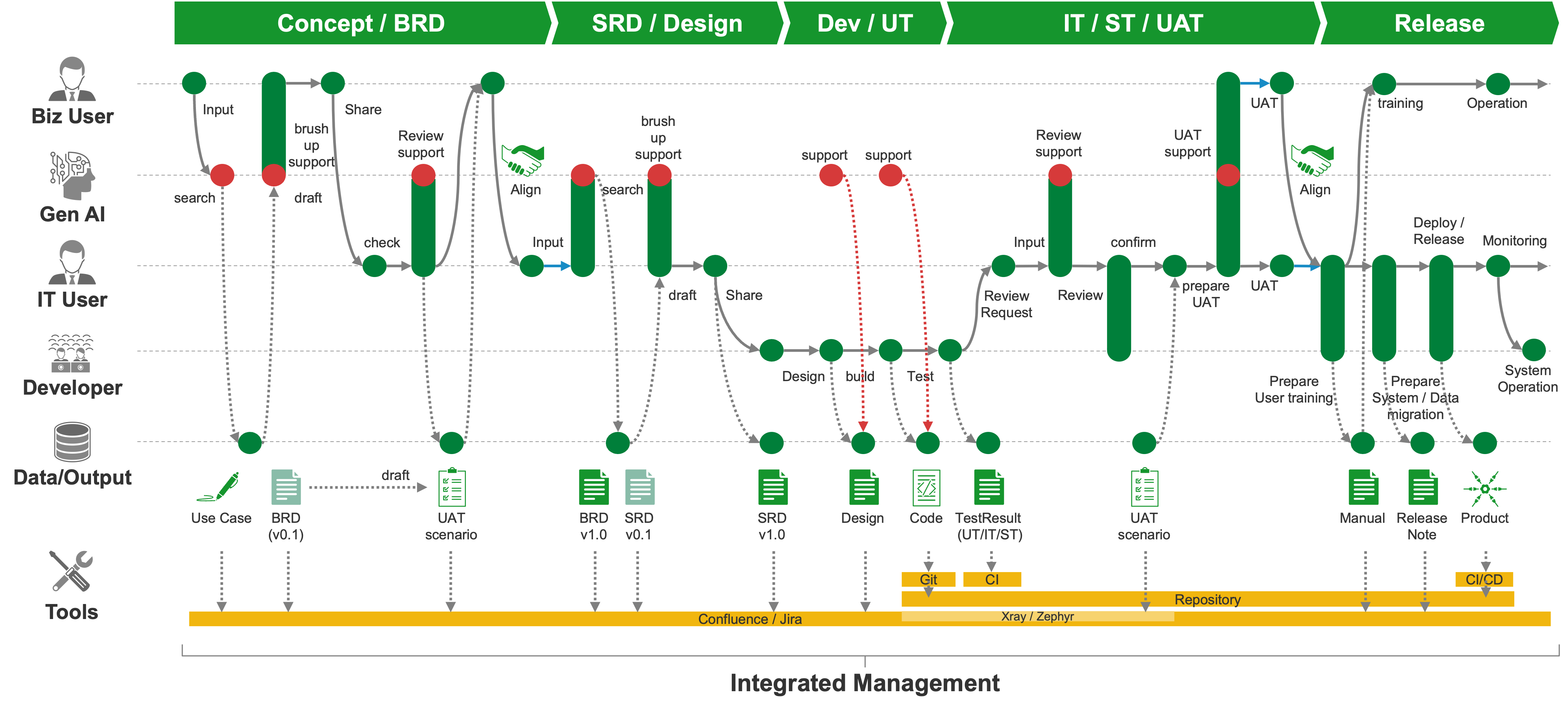 SDLC Flow Diagram